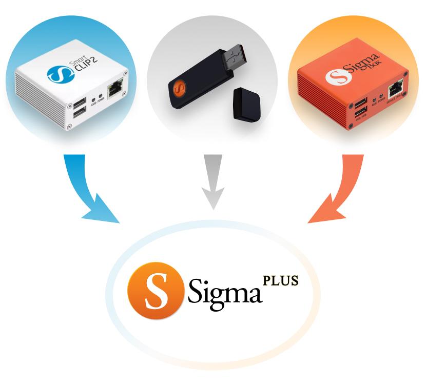 Sigma Plus Digital License Activation for [3 Days]